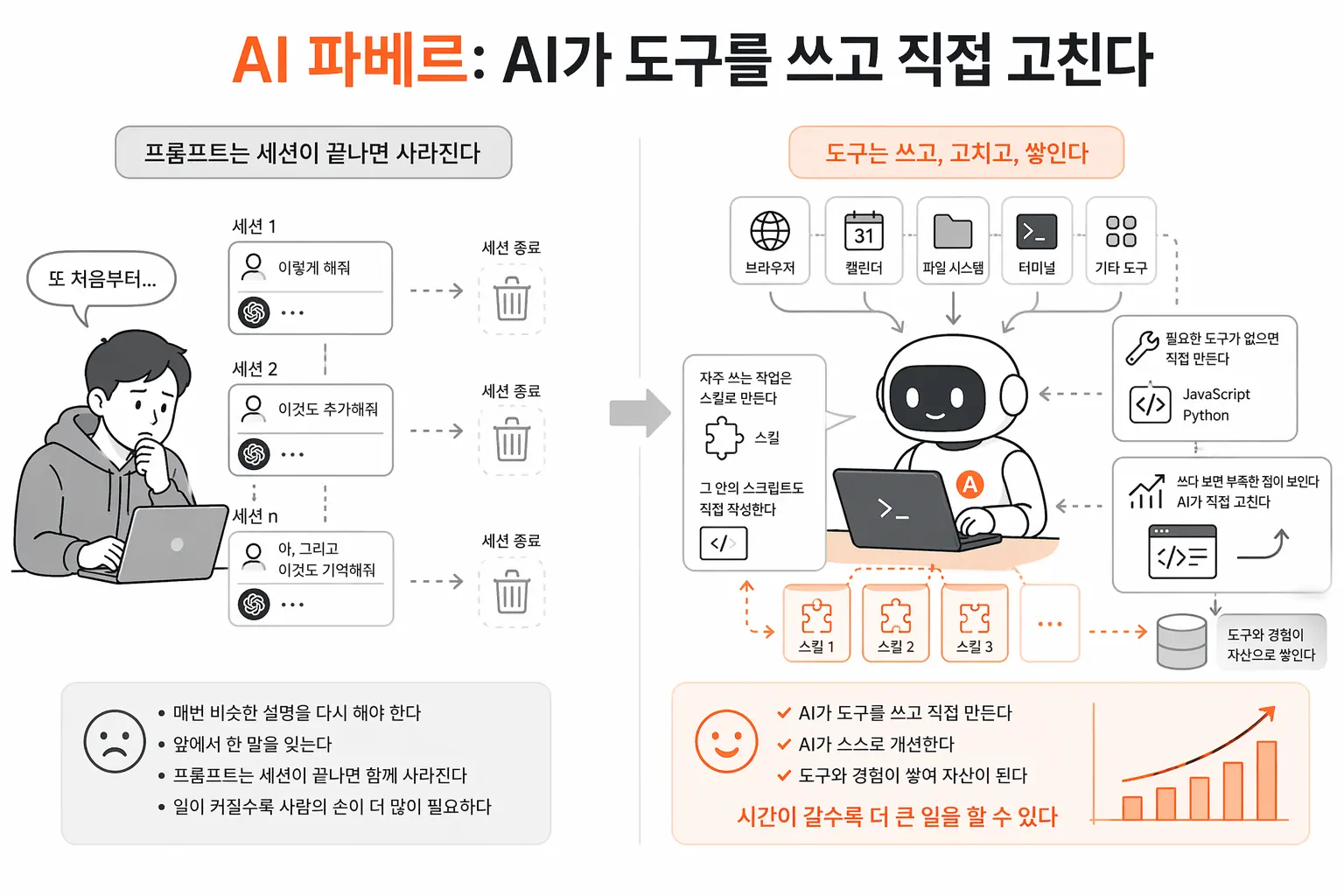 AI 파베르