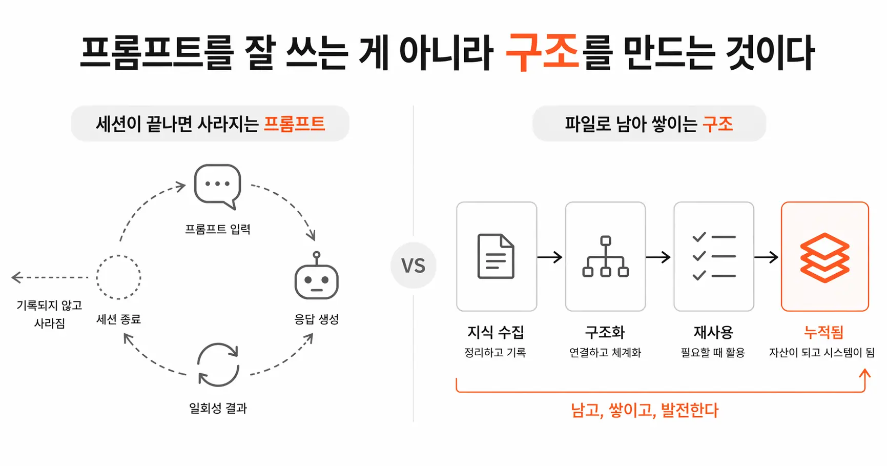 프롬프트 vs 파일